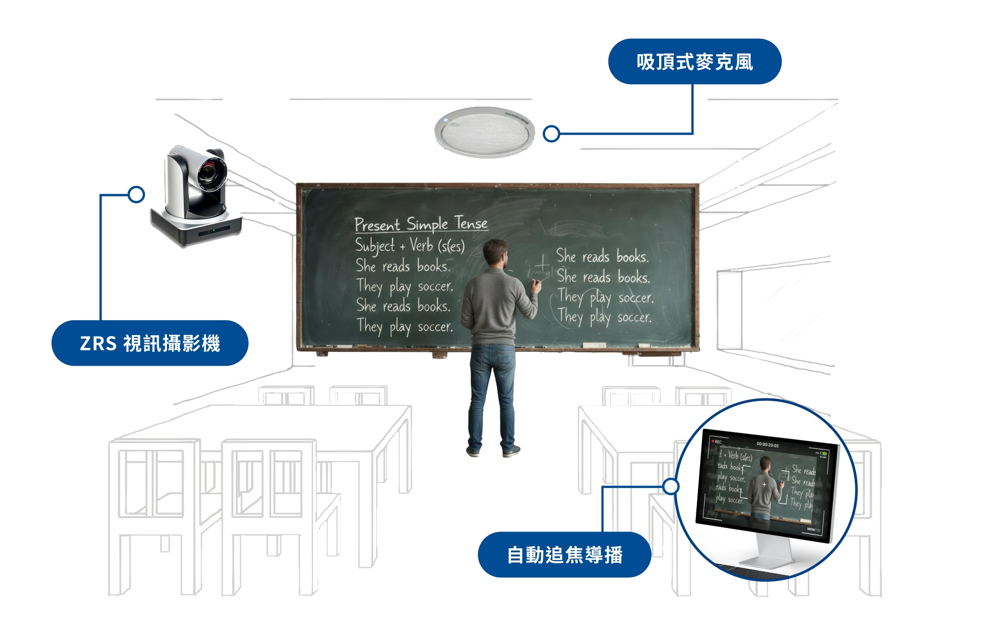教室錄補課整合應用